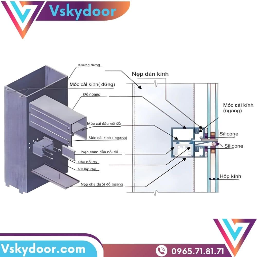 Cấu tạo của vách kính mặt dựng Unitized